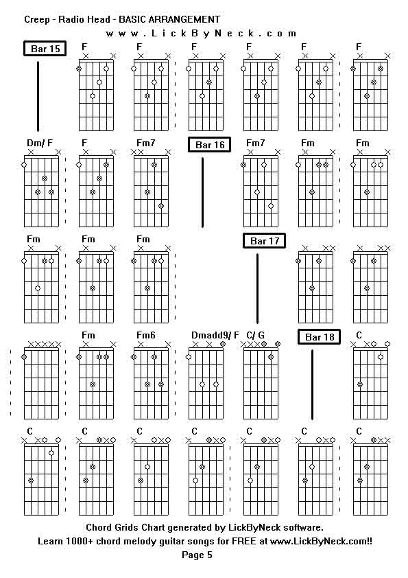 Chord Grids Chart of chord melody fingerstyle guitar song-Creep - Radio Head - BASIC ARRANGEMENT,generated by LickByNeck software.